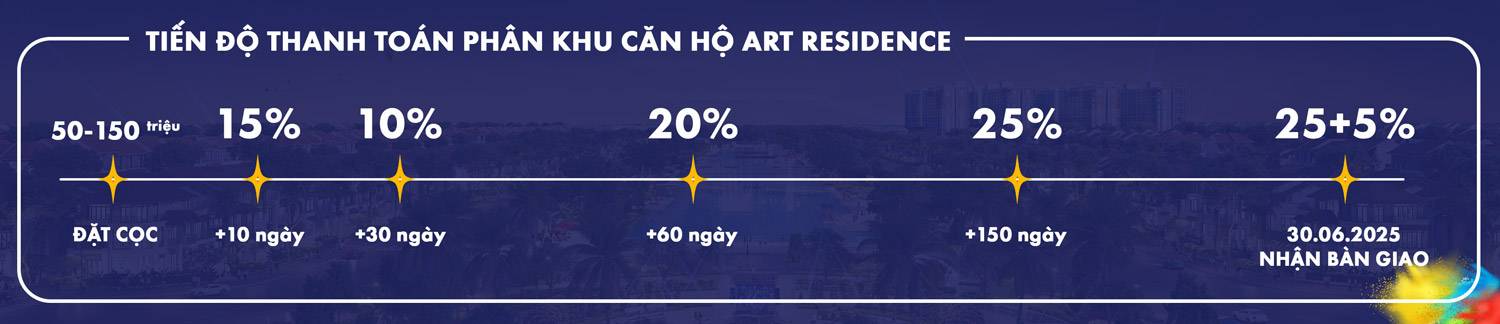 Tiến độ thanh toán Sun Urban City Hà Nam